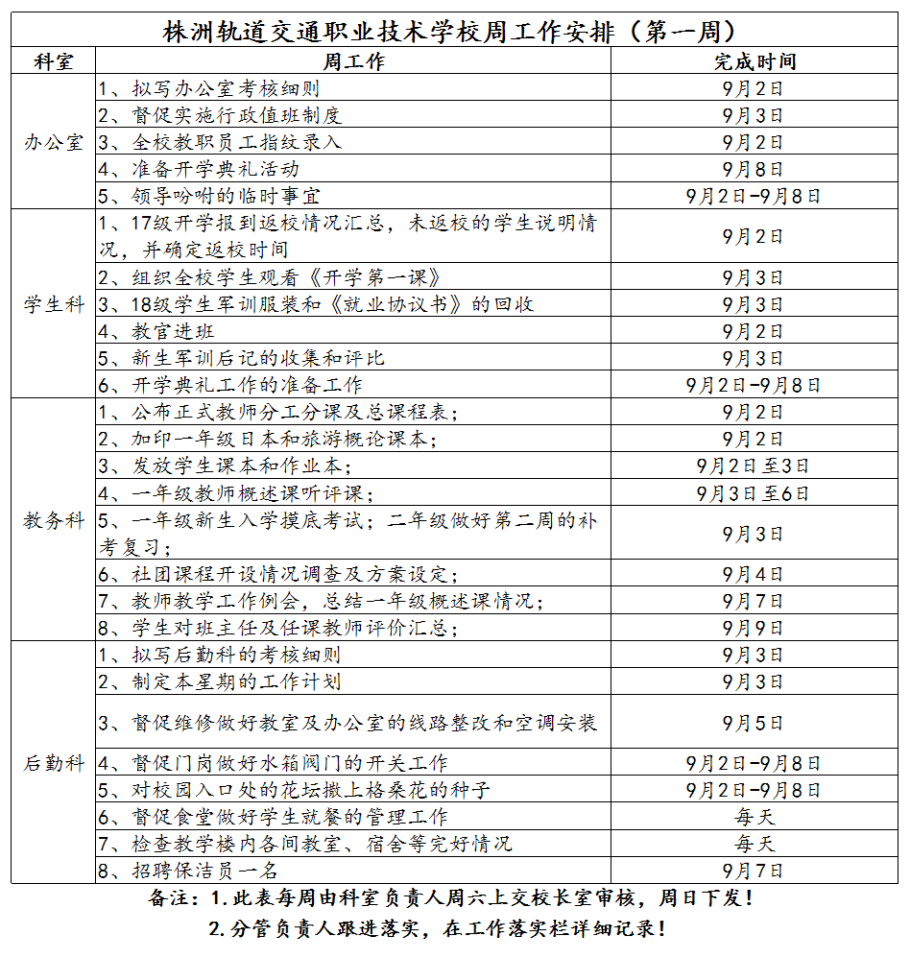 1、株軌職校第一周周工作安排_1.jpg