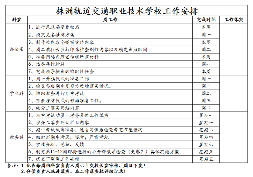 9、株軌職校第十周周工作安排_(tái)1.jpg