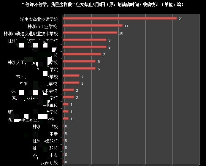 熱烈祝賀我校許蘭老師、李晨老師的文章收錄在《觀察與研究》