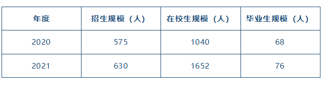 全日制學生情況.png