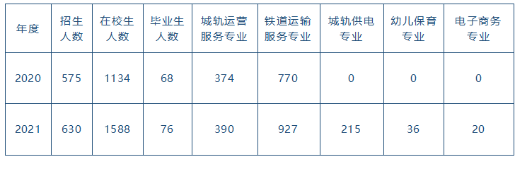 學生數(shù)據(jù).png