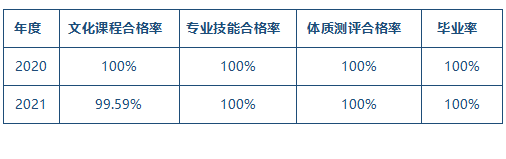 學生四率成績.png