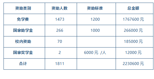 學生資助.png